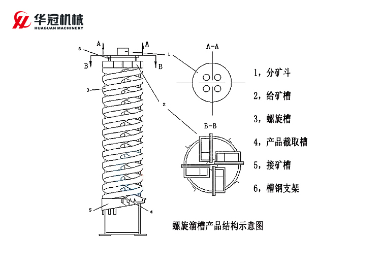 玻璃鋼螺旋溜槽(圖3)