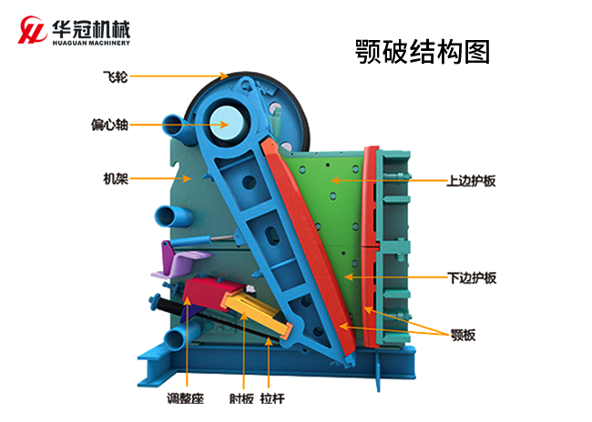 顎式破碎機(圖3)